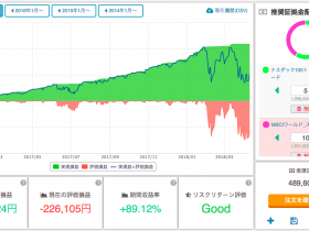 トライオートETF シミュレーション